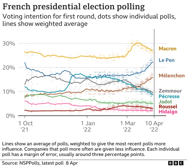 polls