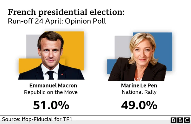 Opinion poll for second round