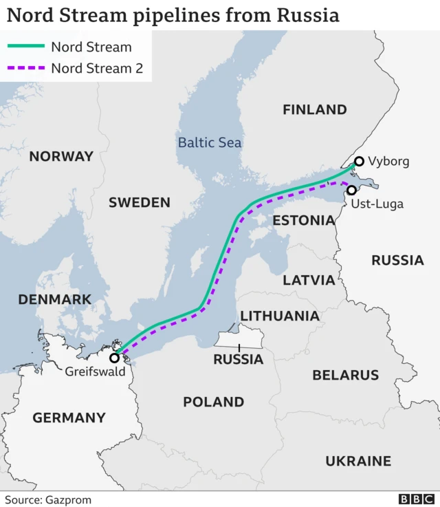 A map showing the Nord Stream pipeline from Russia to Germany