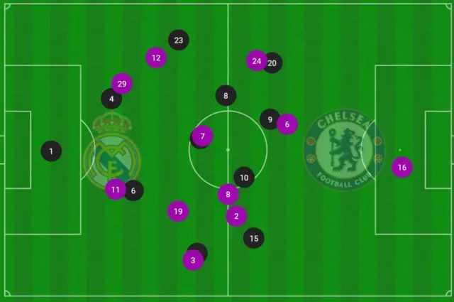 Real Madrid v Chelsea