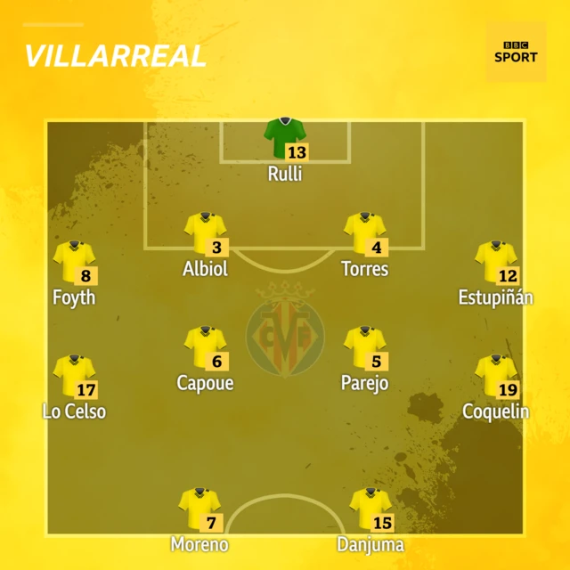 Villarreal