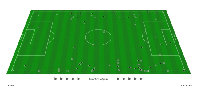 Barisic Tavernier touch map