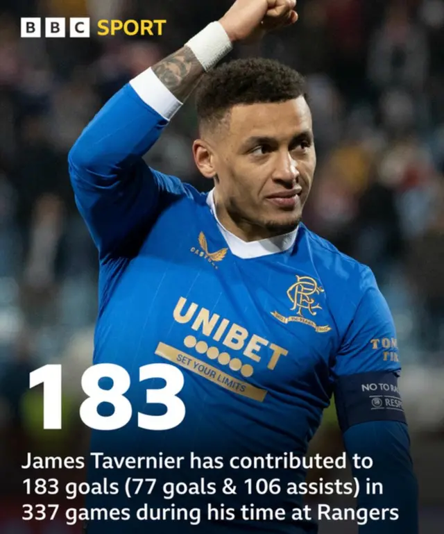 Tavernier stat graphic