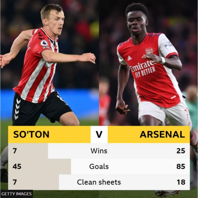 Head-to-head record