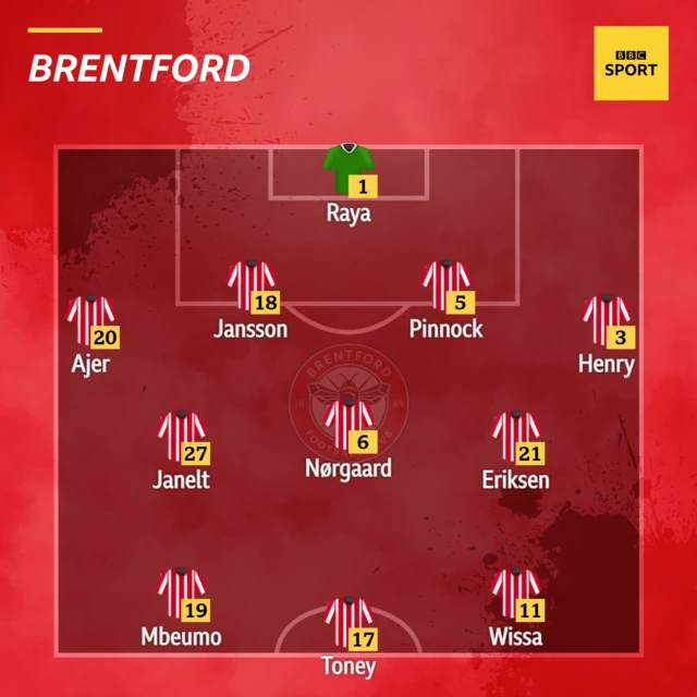 Brentford line up v Watford