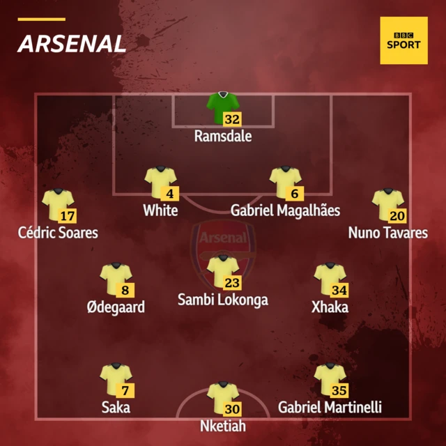 Arsenal XI v Southampton in the Premier League