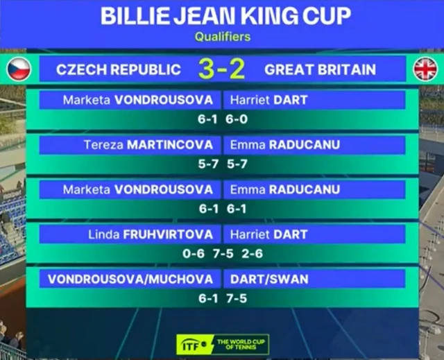 Final tie results