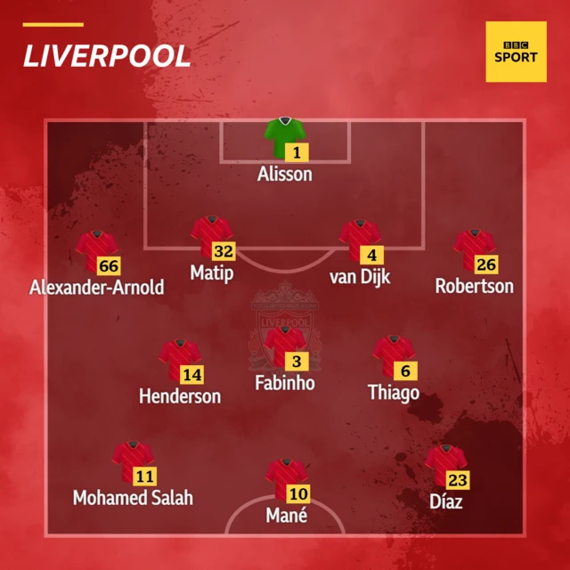 Liverpool starting XI