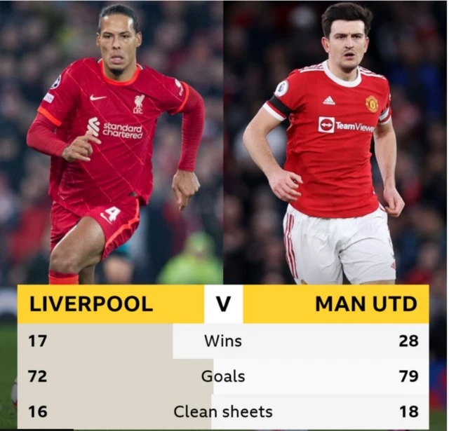 Head-to-head record