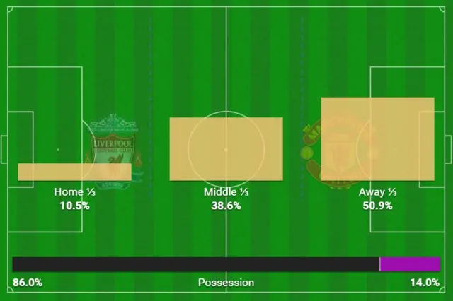 Liverpool v Manchester United