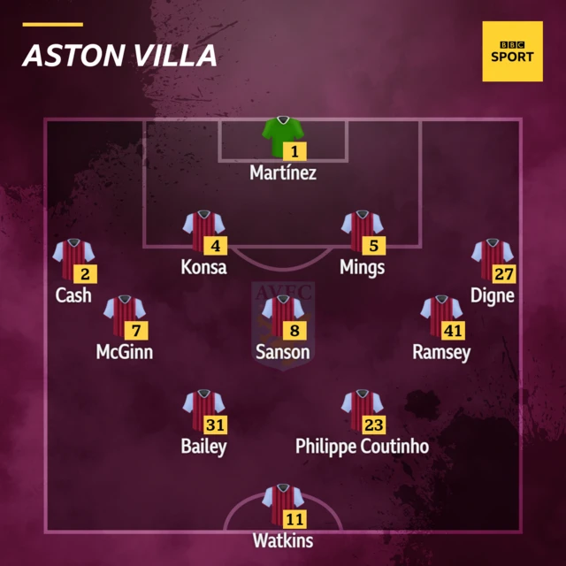 Aston Villa