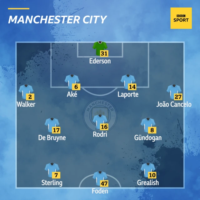 Man City XI