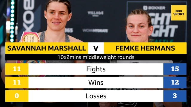 Savannah Marshall and Femke Hermans head to head