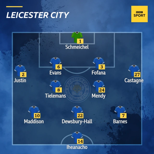 Leicester starting line-up