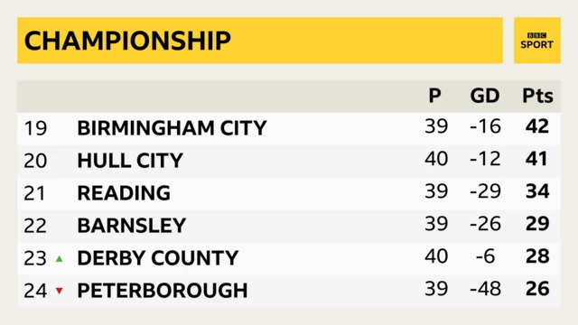 Championship bottom six