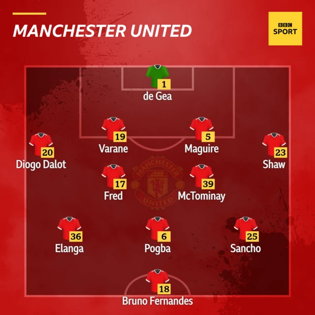 Manchester United starting line-up