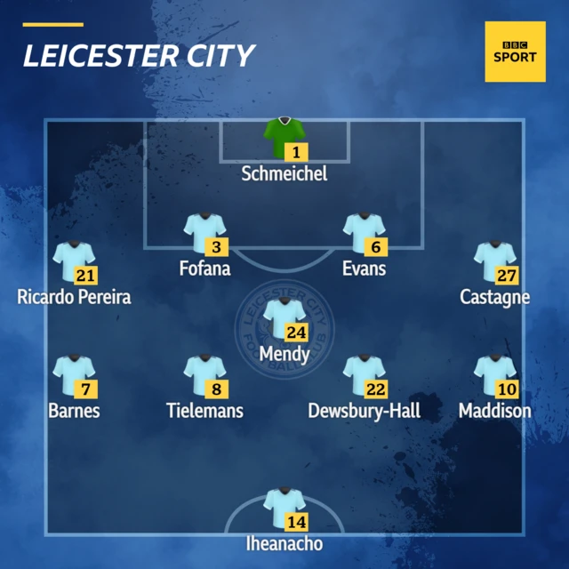 Leicester City
