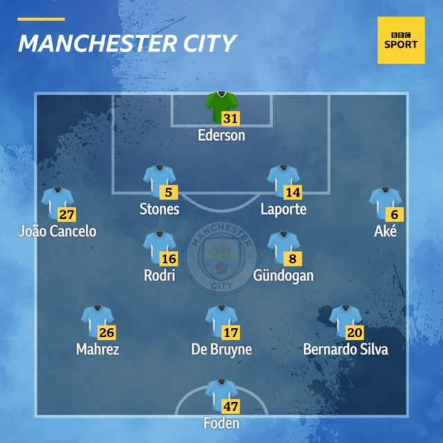Man City