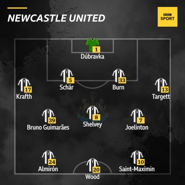 Newcastle XI v Crystal Palace in the Premier League