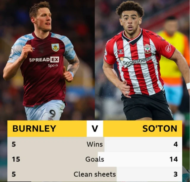 Head-to-head record