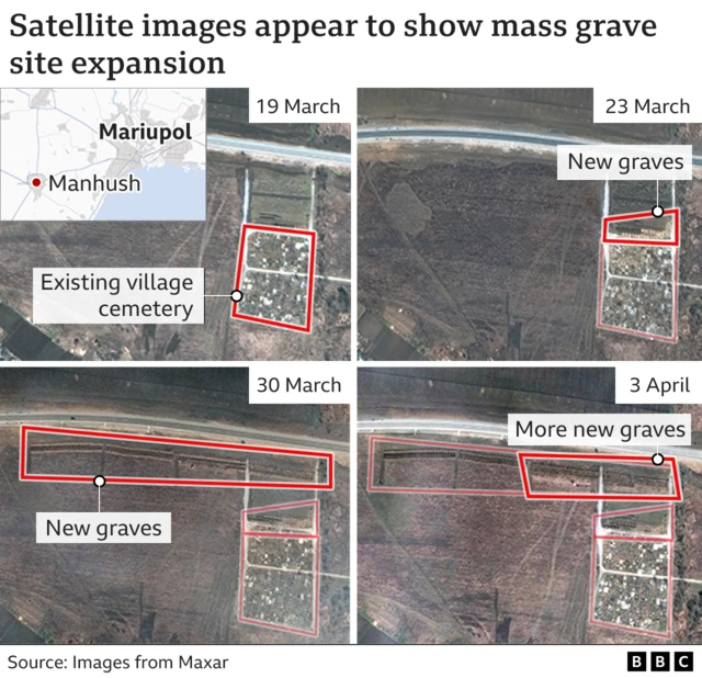 Satellite images of Mariupol