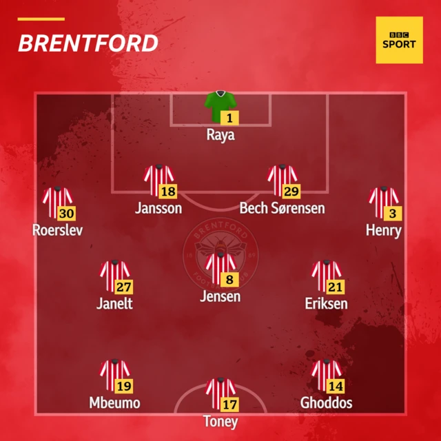 Brentford XI