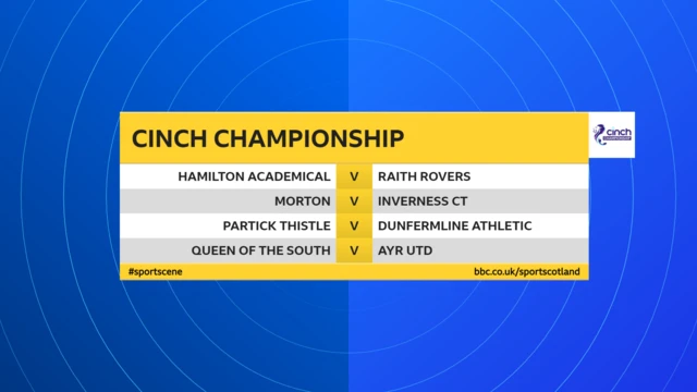 Scottish Championship fixtures