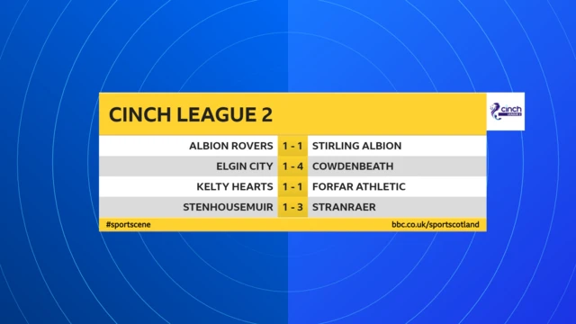 Scottish League 2 results