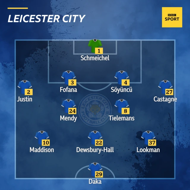 Leicester City