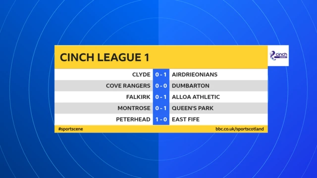 Scottish League 1 scores