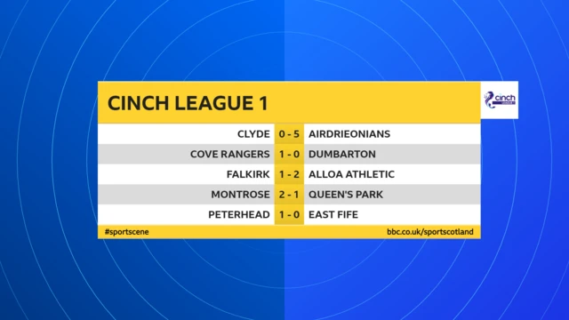 Scottish League 1 results