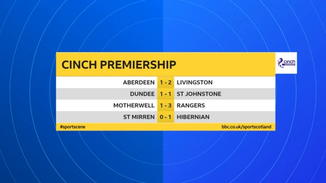 Scottish Premiership scores