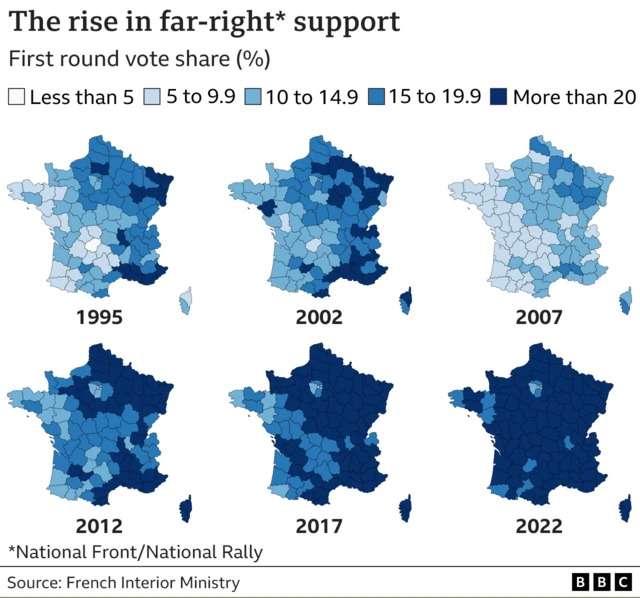 Rise of the far right in France chart