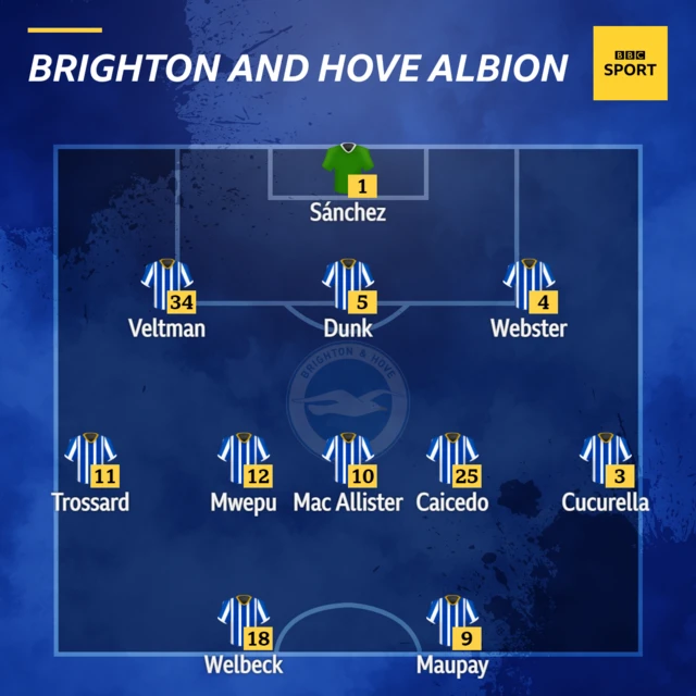 Brighton team