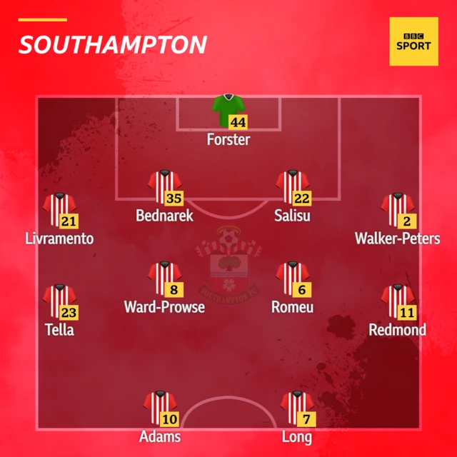 Southampton team