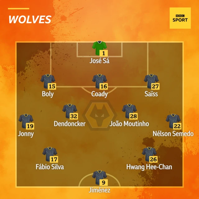 Wolves XI