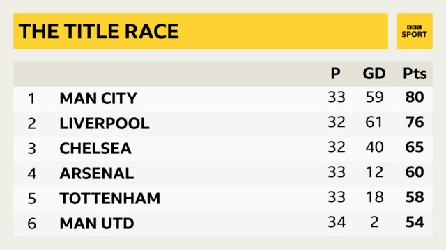 PL table