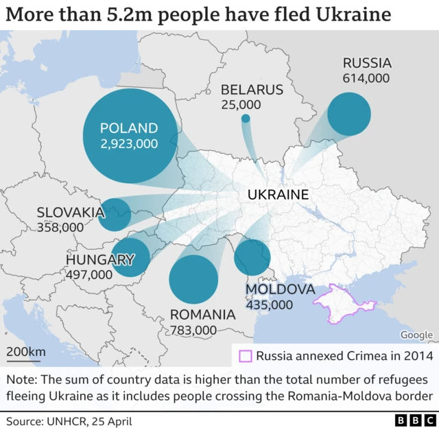 A map of where people fleeing Ukraine are going