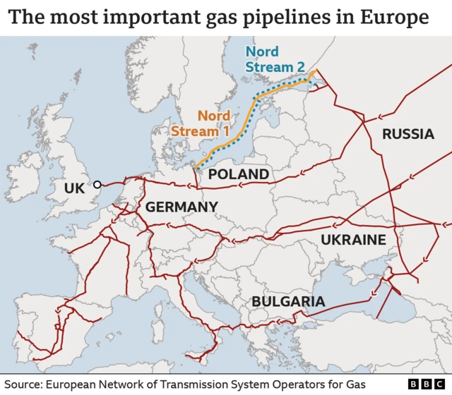 Russia's decision to cut off gas exports to Poland and Bulgaria was condemned widely