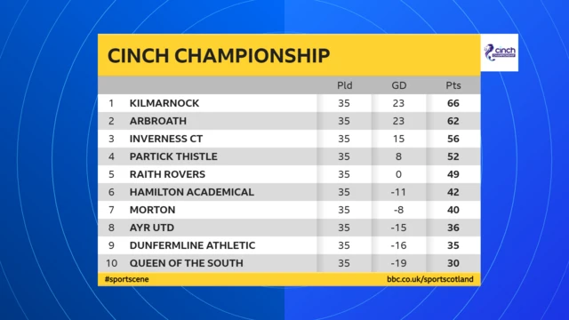 Champ table