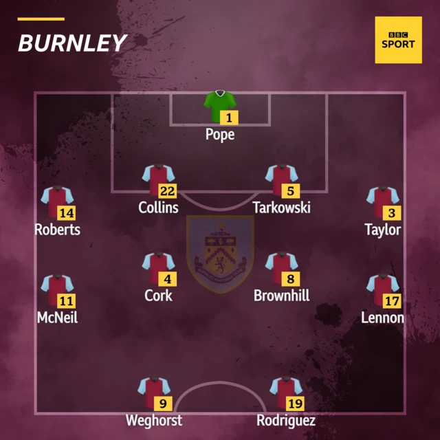 Burnley XI v Watford in the Premier League