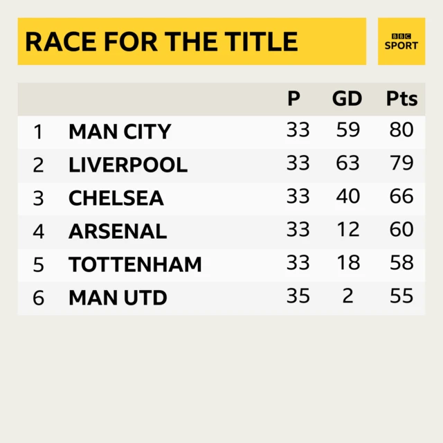 league table