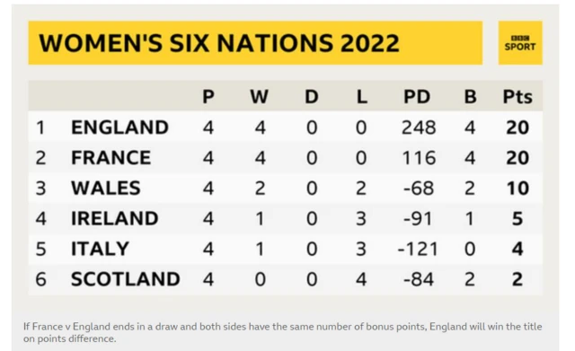 6 nations table