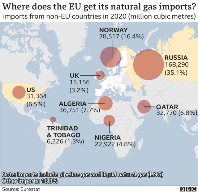 EU gas imports map