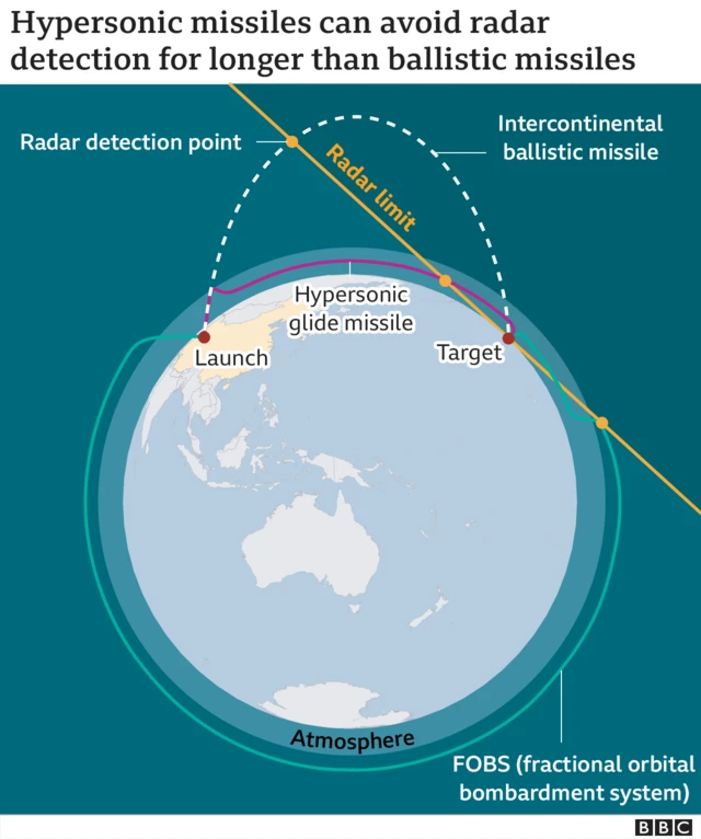 Hypersonic v ICBM graphic