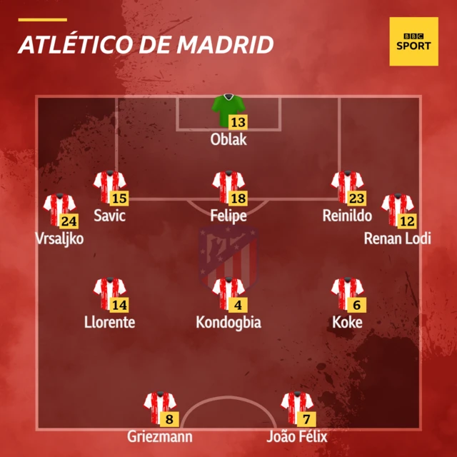 Atletico XI