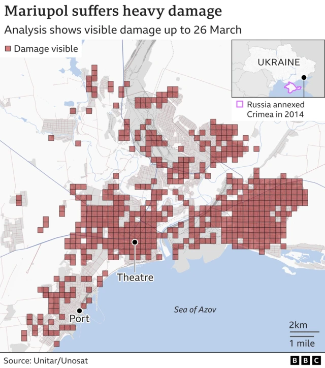 Analysis of damage in Mariupol