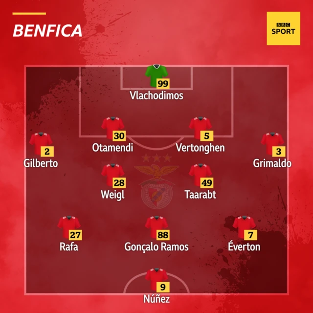 Benfica