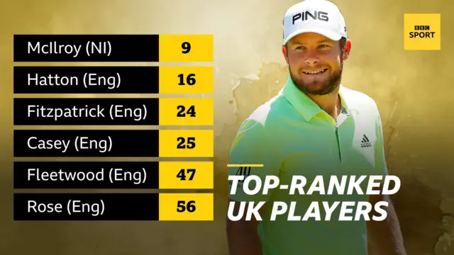 Top-ranked UK players