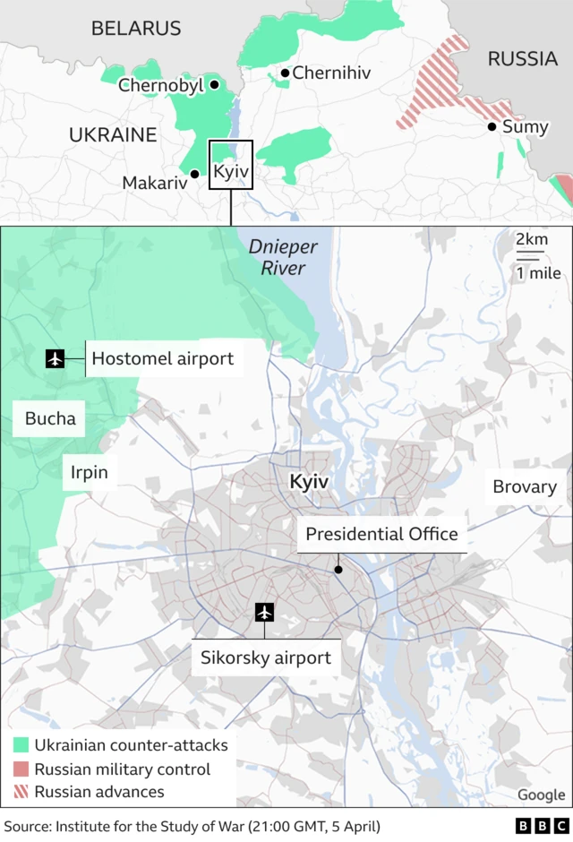 Map showing areas of Ukraine control around Kyiv